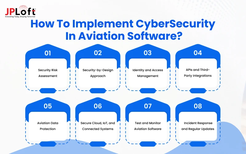 How to Implement CyberSecurity  in Aviation Software
